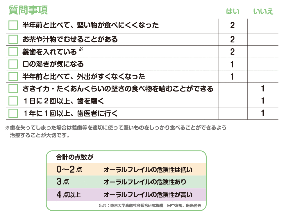 武蔵中原（川崎市中原区）の歯医者、中林デンタルケアークリニック