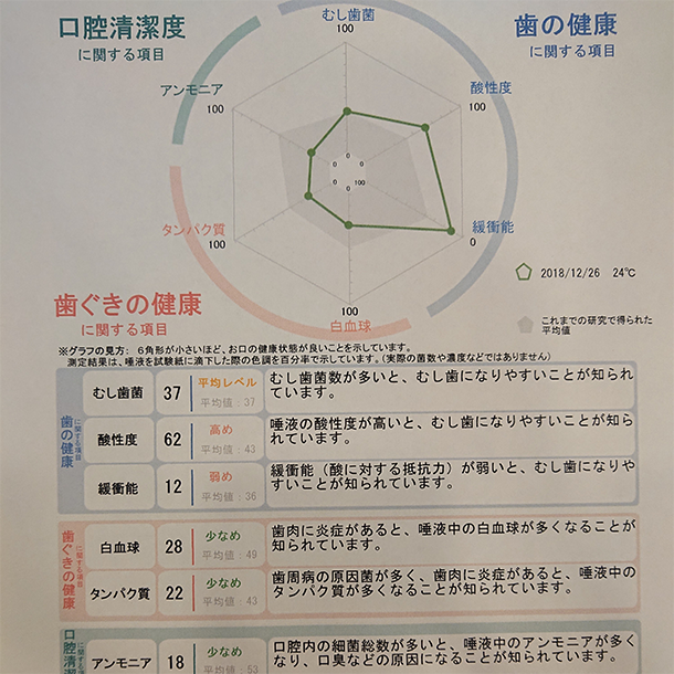 SMTテスト結果