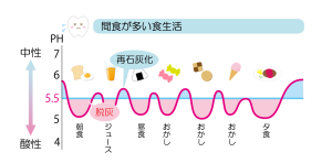 武蔵中原の歯医者、中林デンタルケアークリニックで初期虫歯を削らずに治療する「再石灰化」促進の方法を解説